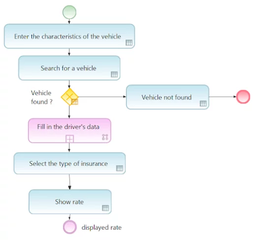 Model Based Testing