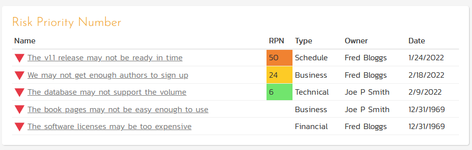 FMEA Risk Widget in Product Dashboard