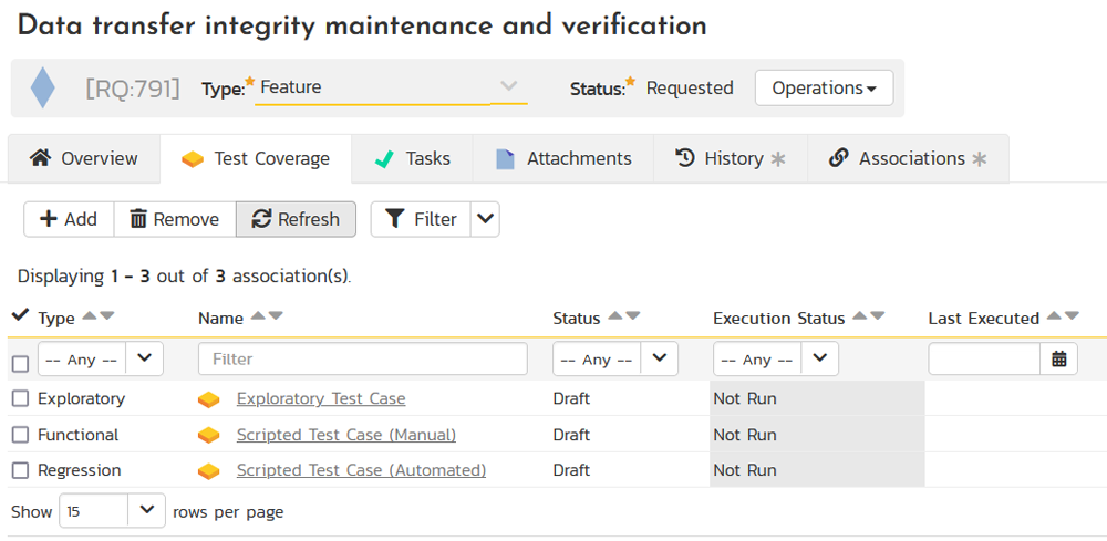 Created assurance activities mapped to requirements