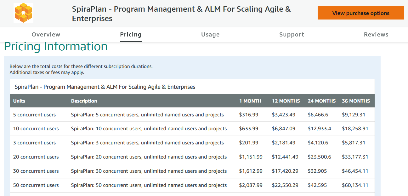 SpiraPlan pricing on AWS marketplace