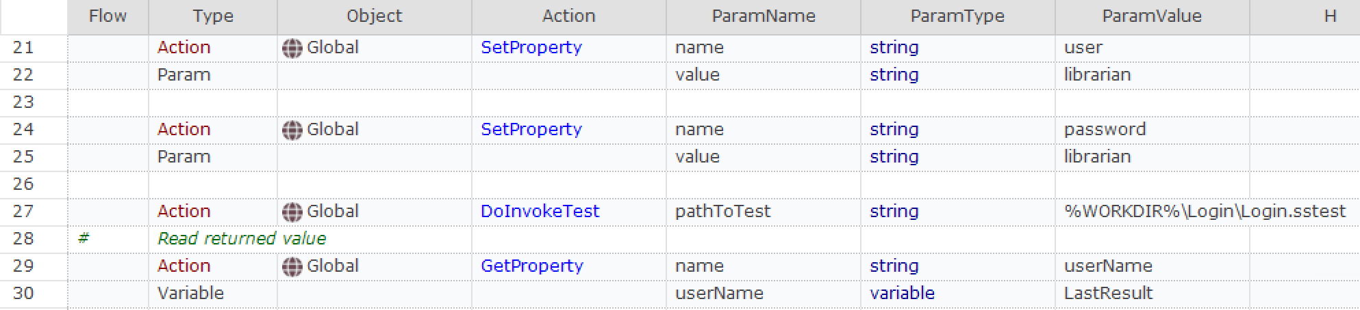 SetProperty