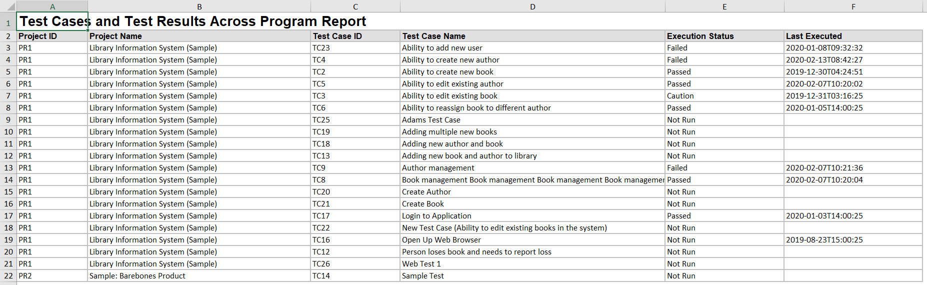 Report of Test Cases across a Program