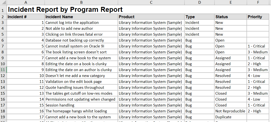 Incident Program Report