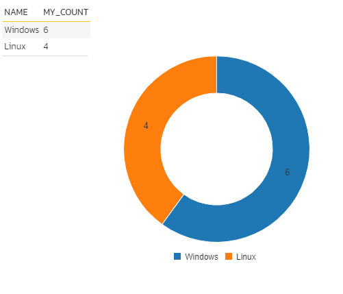 Graph by Custom List Values