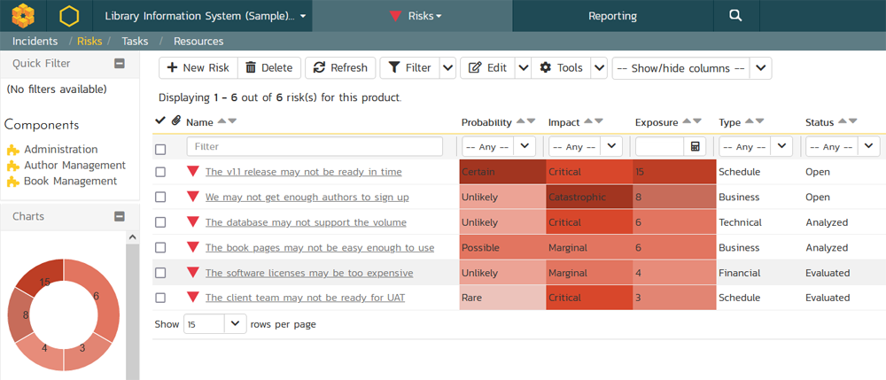 Risk register