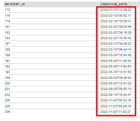 Sample Report without Date Formatting