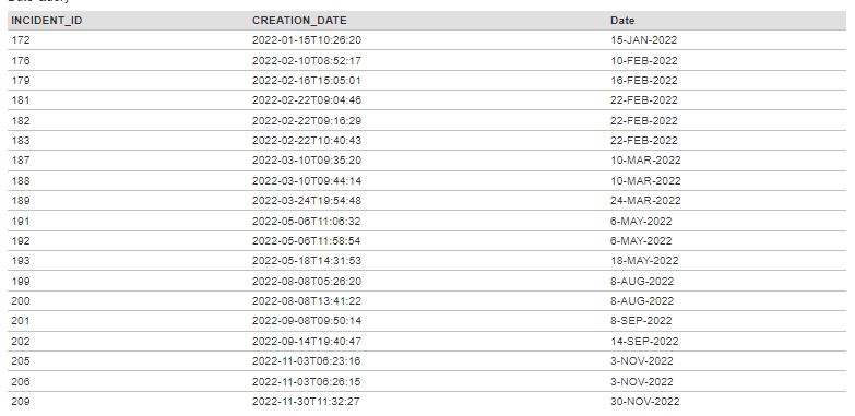 Sample Output with Formatted Date