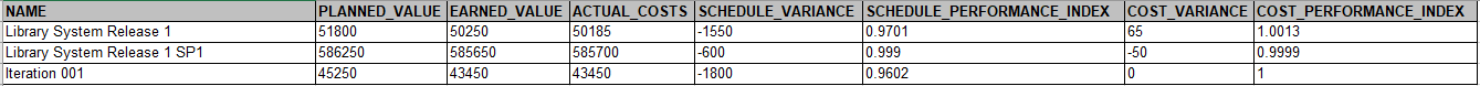 EVM3 Output Excel