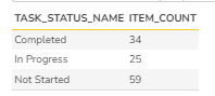 Validation Output