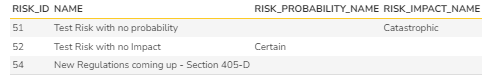 Risk Lifecycle Good Practice - Missing P or I report