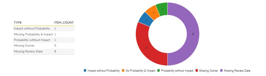 Combined Graph