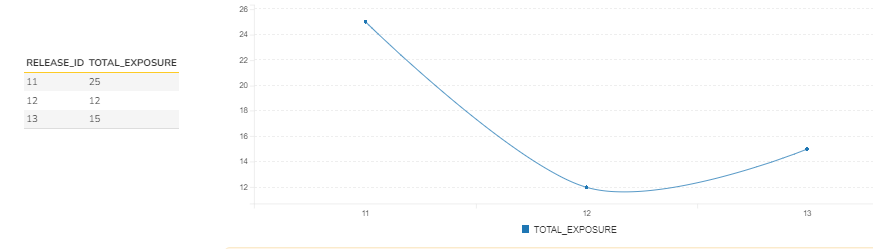 Risk Burndown Chart