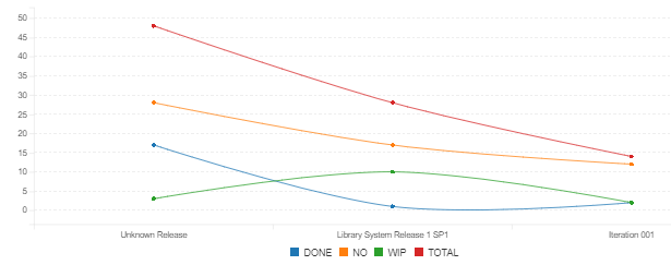 Line Graph