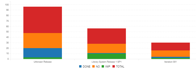 Bar Chart