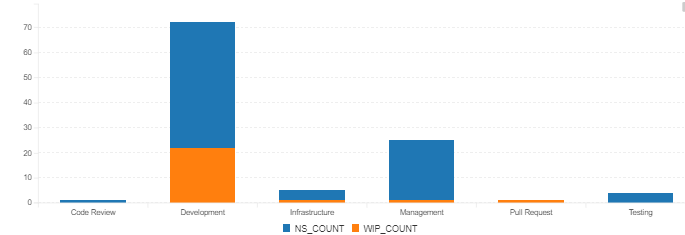 Task Type Analysis - Bar Graph