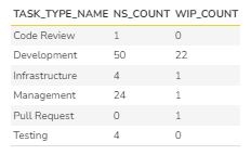 Task Type Analysis Data Grid