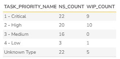 Task Priority Data Grid