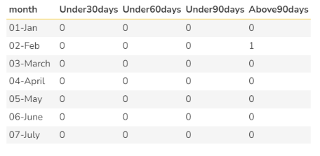 mVerve KB1 Trend Reporting Data Set