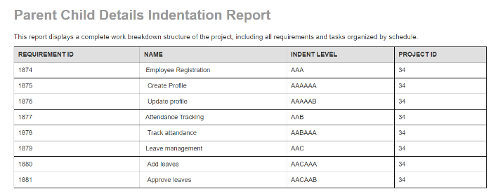 mVerve KB2 Parent Child Relationship Report Output