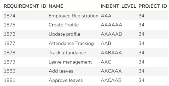 mVerve KB2 Parent Child Relationship Data Preview