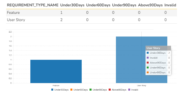 mVerve KB3 Monthly Processing Times Combined Output