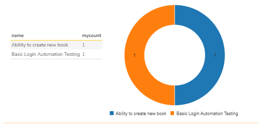 Quality - Automated Test Cases