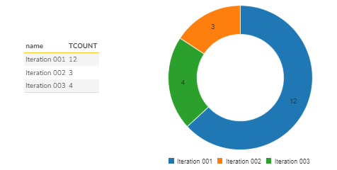 Quality - Test Case Coverage